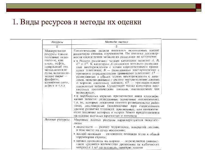 1. Виды ресурсов и методы их оценки 
