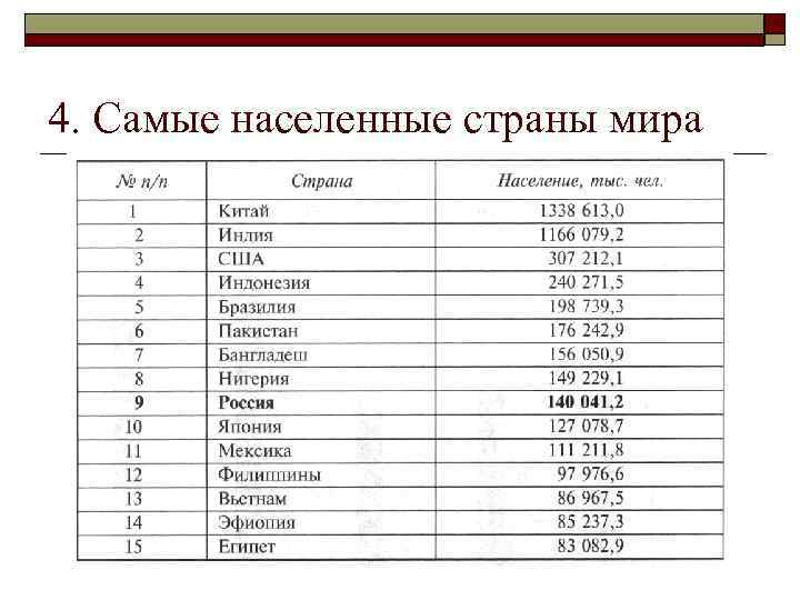 Самая густонаселенная страна в мире 2024