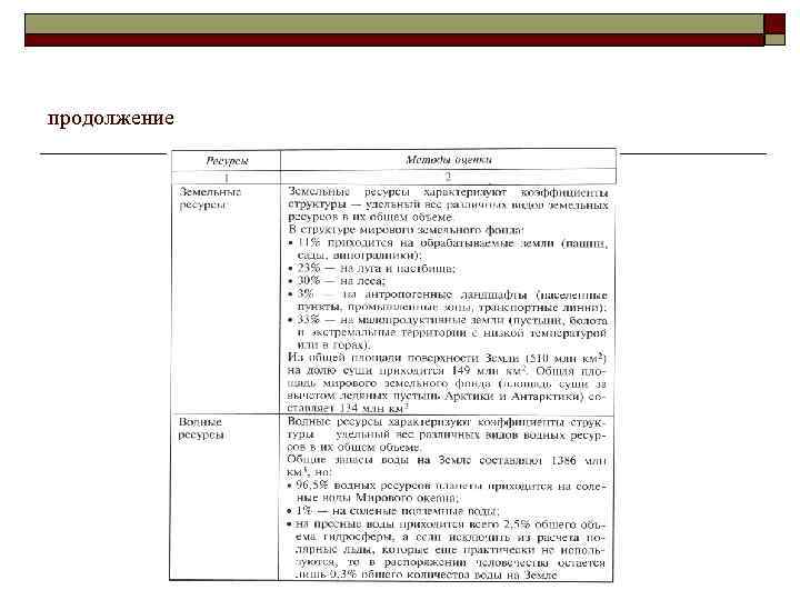 продолжение 