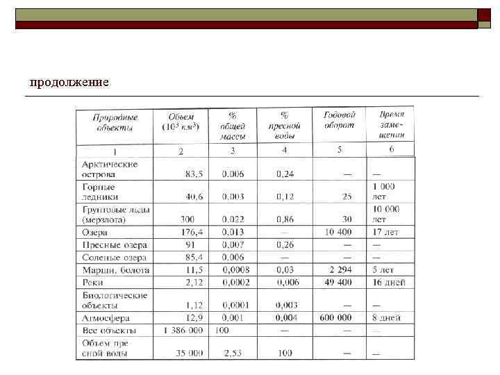 продолжение 