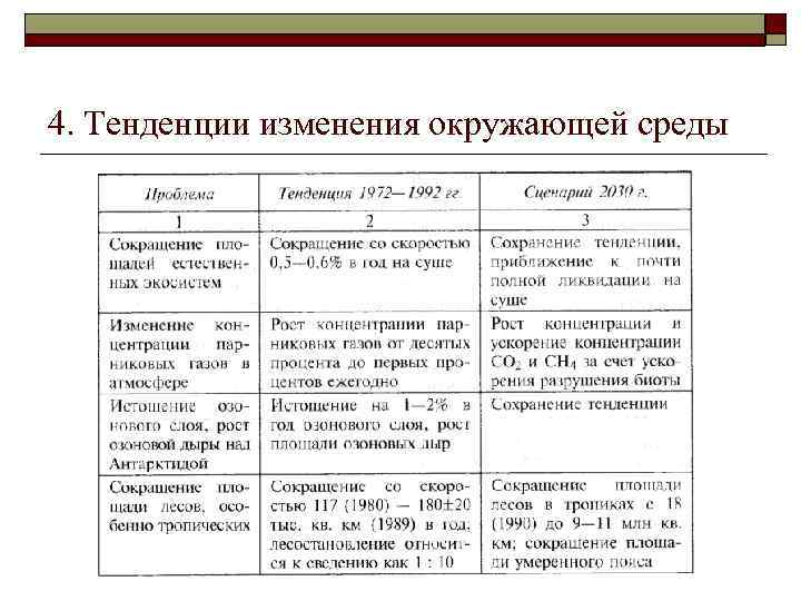 4. Тенденции изменения окружающей среды 