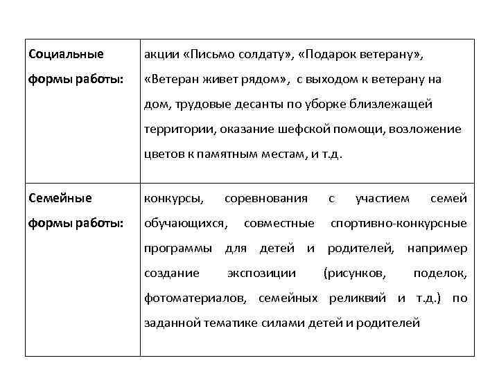 Социальные акции «Письмо солдату» , «Подарок ветерану» , формы работы: «Ветеран живет рядом» ,