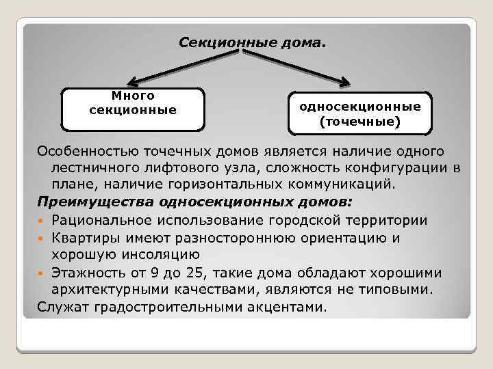Секционные дома. Много секционные односекционные (точечные) Особенностью точечных домов является наличие одного лестничного лифтового