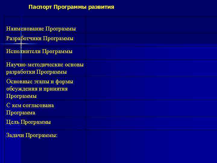Паспорт Программы развития Наименование Программы Разработчики Программы Исполнители Программы Научно методические основы разработки Программы