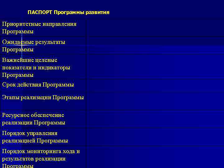 ПАСПОРТ Программы развития Приоритетные направления Программы Ожидаемые результаты Программы Важнейшие целевые показатели и индикаторы