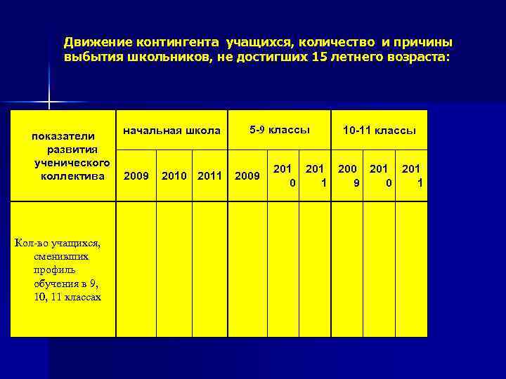 Контингент журнал курск