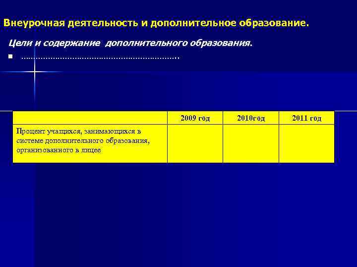 Внеурочная деятельность и дополнительное образование. Цели и содержание дополнительного образования. n ……………………………. . 2009