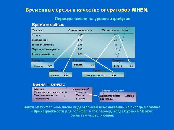 Временные срезы в качестве операторов WHEN. Периоды жизни на уровне атрибутов Время = сейчас