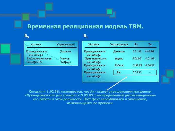 Временная реляционная модель TRM. RS Rt Магазин Принадлежности для гольфа Рыболовные снасти Университет Управляющий