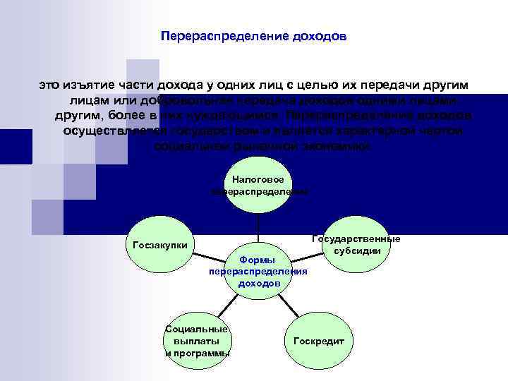 Перераспределение доходов это изъятие части дохода у одних лиц с целью их передачи другим