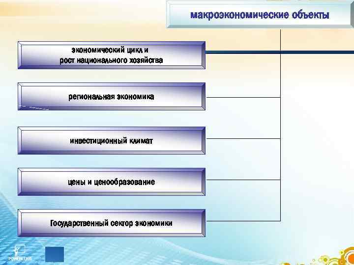 макроэкономические объекты экономический цикл и рост национального хозяйства региональная экономика инвестиционный климат цены и