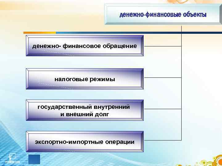 денежно-финансовые объекты денежно- финансовое обращение налоговые режимы государственный внутренний и внешний долг экспортно-импортные операции