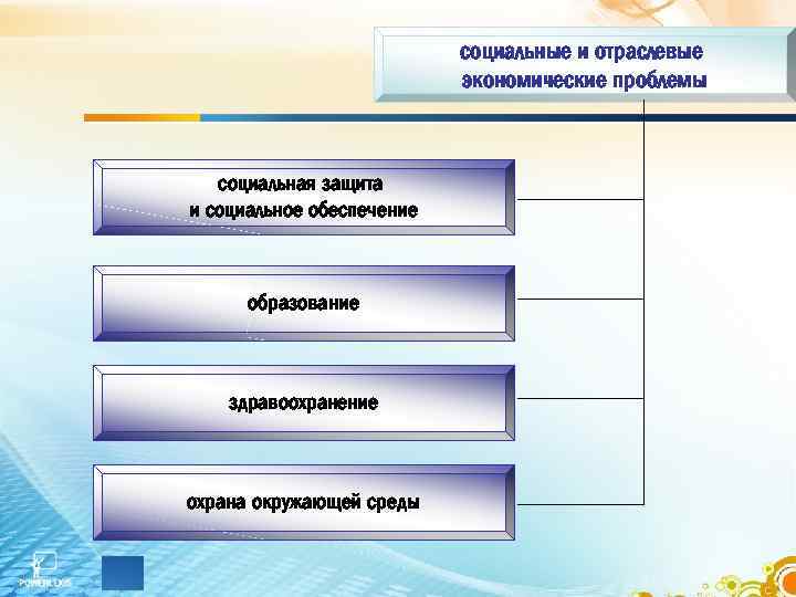 социальные и отраслевые экономические проблемы социальная защита и социальное обеспечение образование здравоохранение охрана окружающей