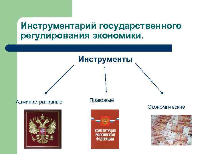 Инструментарий государственного регулирования экономики. Инструменты Административные Правовые Экономические 