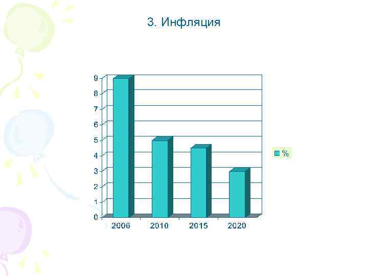 3. Инфляция 