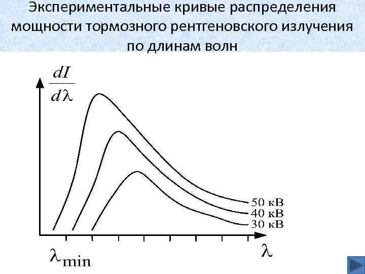 Электрическая схема наблюдения фотоэффекта