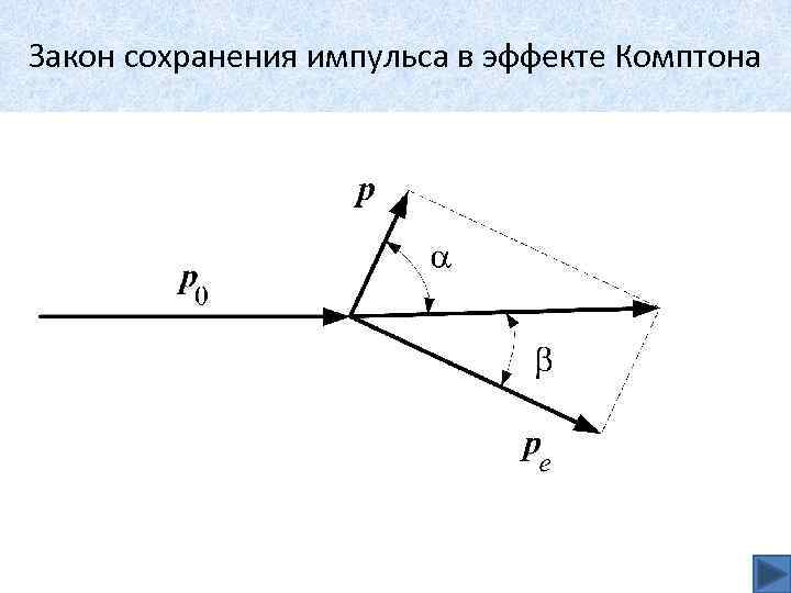 Схема опыта комптона