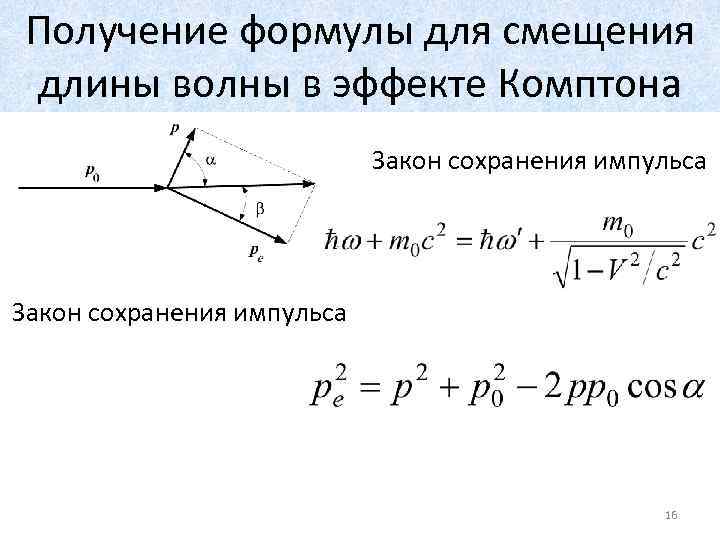 Схема опыта комптона