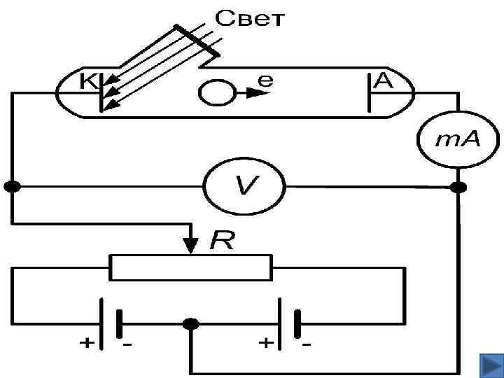 Фотоэффект схема. Вентильный фотоэффект схема. Электрическая схема наблюдения фотоэффекта. Вентильный фотоэффект схема физика. Внутренний фотоэффект схема.