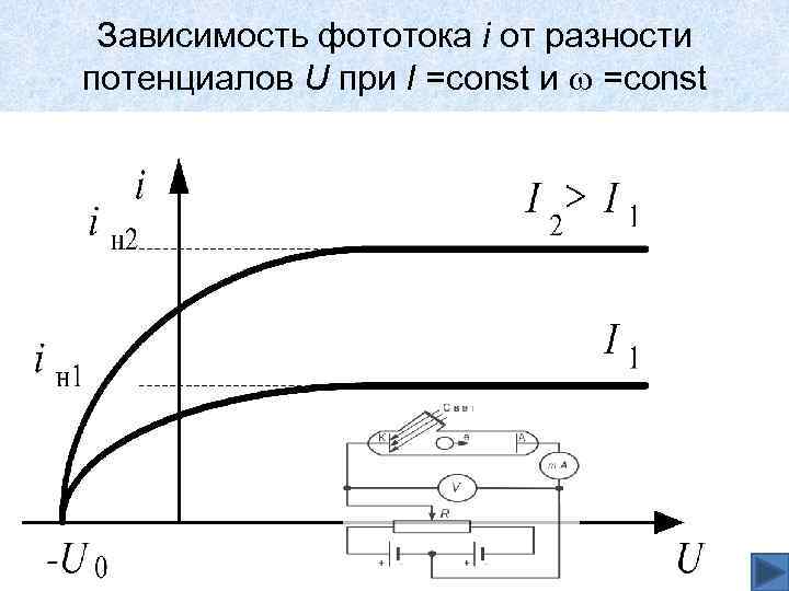 От чего зависит фототок