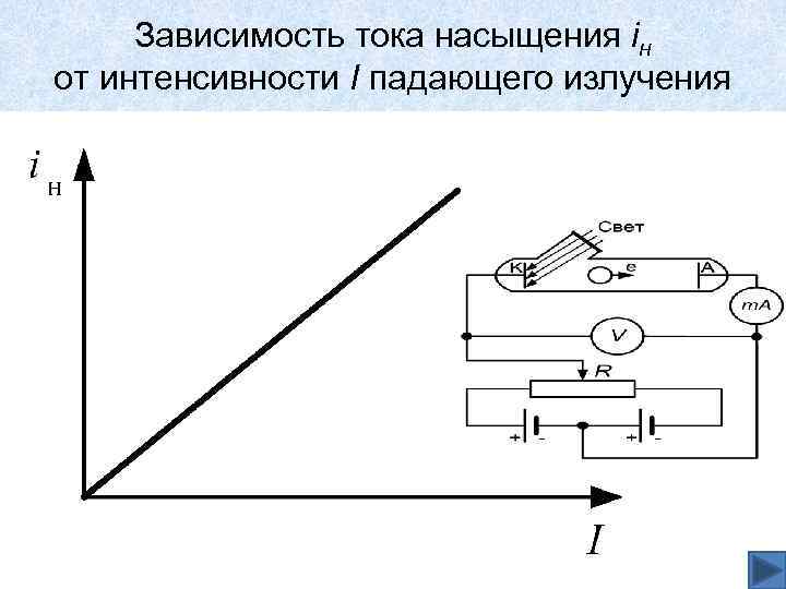 Опишите принципиальную схему опыта столетова что такое фототок и фотоэлектроны