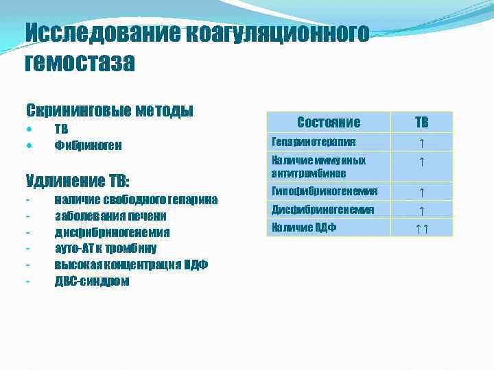 Исследование коагуляционного гемостаза Скрининговые методы ТВ Фибриноген Удлинение ТВ: - наличие свободного гепарина заболевания