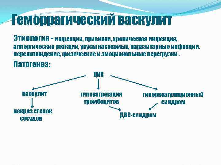 Геморрагический васкулит Этиология - инфекции, прививки, хроническая инфекция, аллергические реакции, укусы насекомых, паразитарные инфекции,