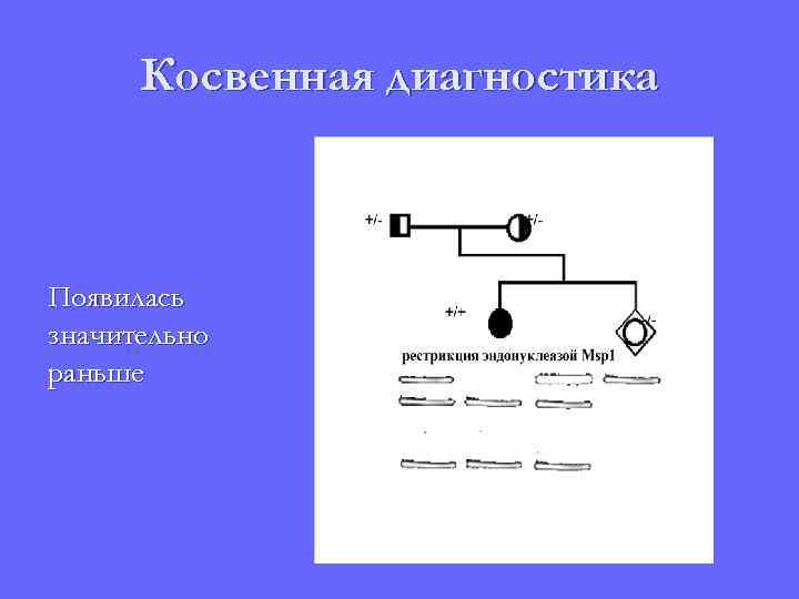 Косвенная диагностика Появилась значительно раньше 