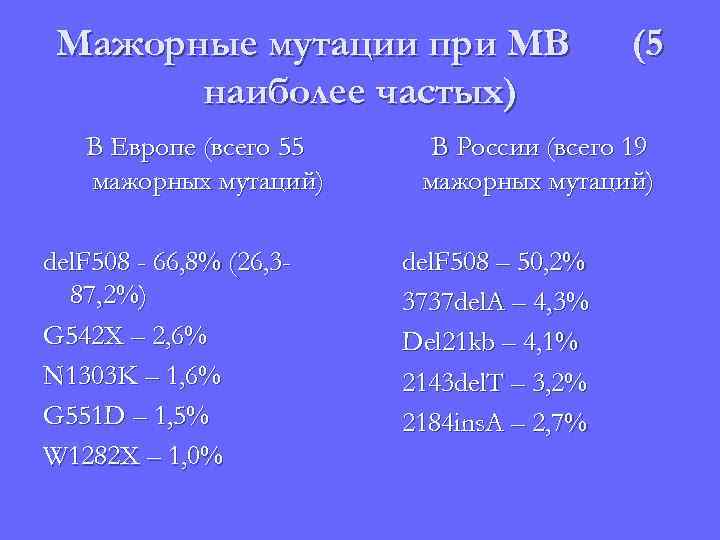 Мажорные мутации при МВ наиболее частых) В Европе (всего 55 мажорных мутаций) del. F