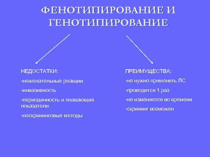 Фенотипирование. Методы фенотипирования. Фенотипирование и генотипирование. Генотипирование методика. Современные методы генотипирования.