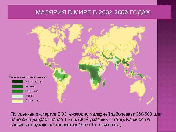 МАЛЯРИЯ В МИРЕ В 2002 -2006 ГОДАХ Уровень эндемичности малярии Очень высокий Высокий Умеренный