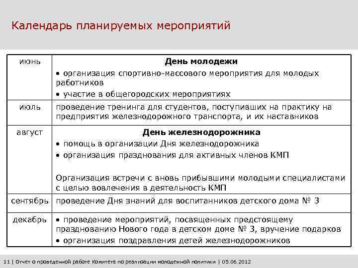 Календарь планируемых мероприятий июнь День молодежи • организация спортивно-массового мероприятия для молодых работников •