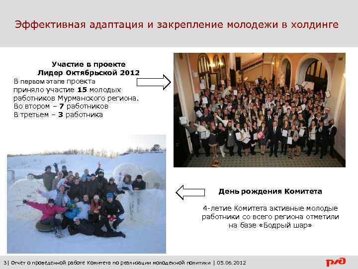 Эффективная адаптация и закрепление молодежи в холдинге Участие в проекте Лидер Октябрьской 2012 В