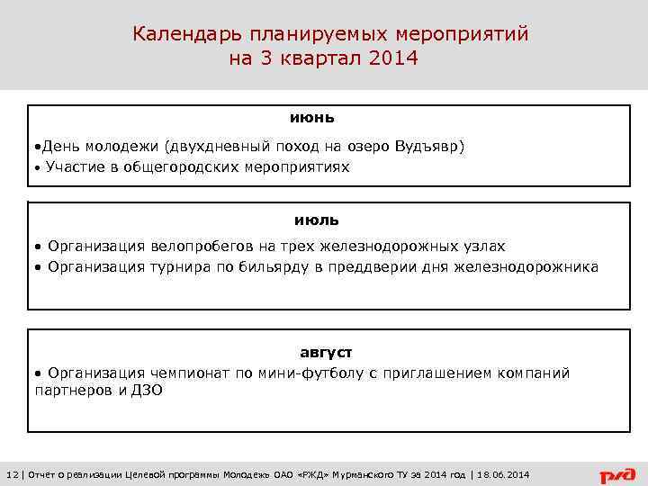 Календарь планируемых мероприятий на 3 квартал 2014 июнь • День молодежи (двухдневный поход на