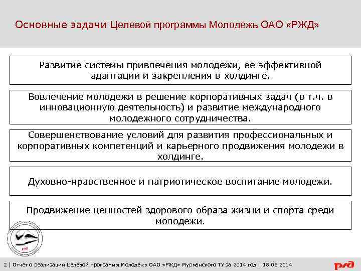 Основные задачи Целевой программы Молодежь ОАО «РЖД» Развитие системы привлечения молодежи, ее эффективной адаптации