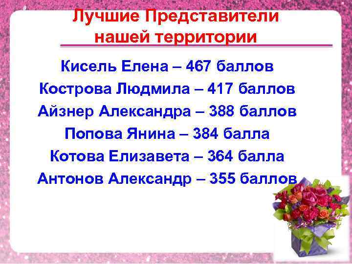 Лучшие Представители нашей территории Кисель Елена – 467 баллов Кострова Людмила – 417 баллов