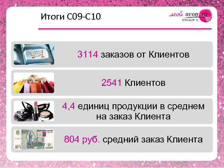  Итоги С 09 -С 10 3114 заказов от Клиентов 2541 Клиентов 4, 4