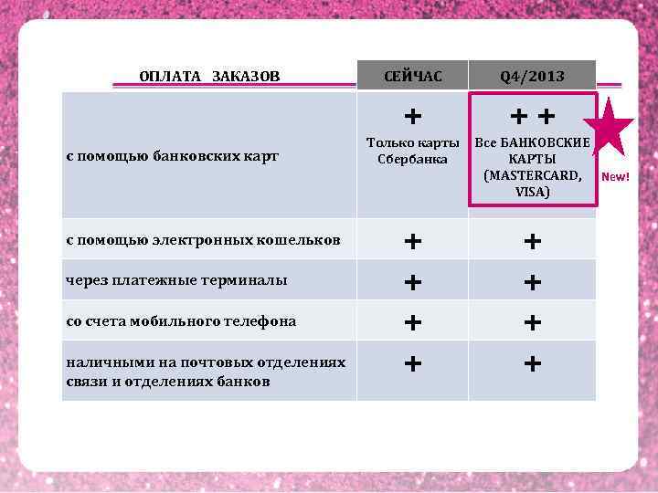 ОПЛАТА ЗАКАЗОВ с помощью электронных кошельков через платежные терминалы со счета мобильного телефона наличными