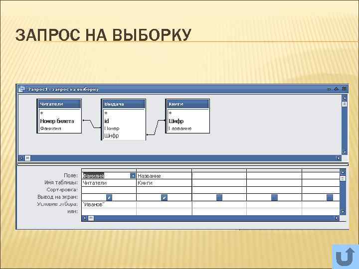 Запрос на выборку. Запросы на выборку данных. Создание запроса на выборку. Что такое запрос на выборку в БД.