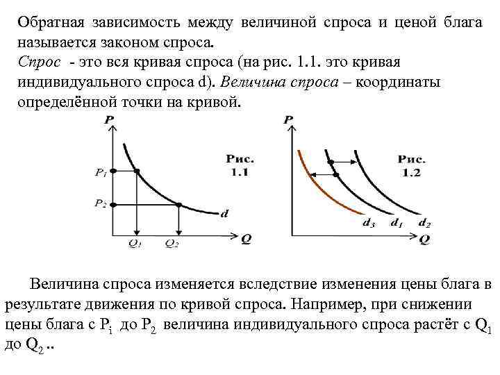 Обратная зависимость. Обратная зависимость спроса. Обратная зависимость между ценой и величиной спроса. Зависимость между ценой и спросом. Величина спроса закон спроса.