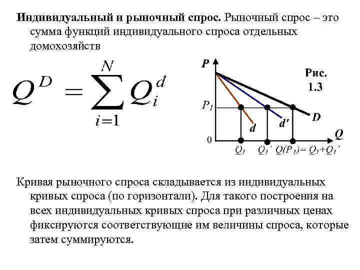 Индивидуальный и рыночный спрос. Рыночный спрос – это сумма функций индивидуального спроса отдельных домохозяйств