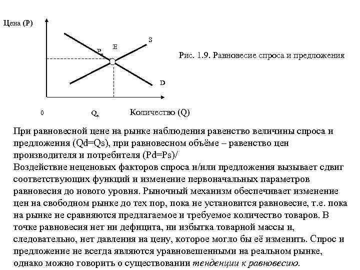Цена (P) Pe S E Рис. 1. 9. Равновесие спроса и предложения D Количество