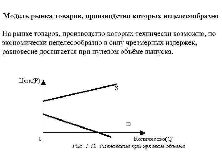 Модель рынка товаров, производство которых нецелесообразно На рынке товаров, производство которых технически возможно, но