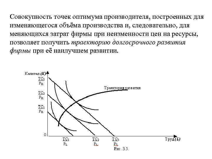 Совокупность точек оптимума производителя, построенных для изменяющегося объёма производства и, следовательно, для меняющихся затрат