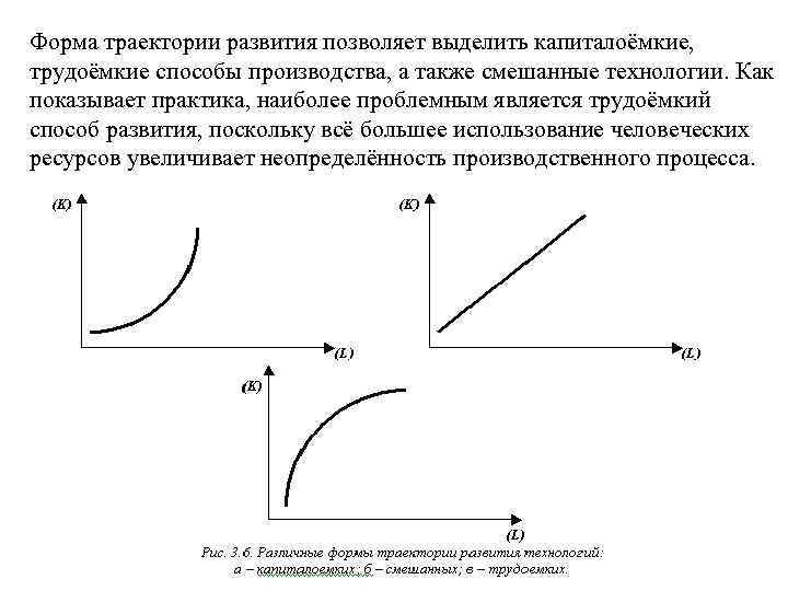 Форма траектории развития позволяет выделить капиталоёмкие, трудоёмкие способы производства, а также смешанные технологии. Как