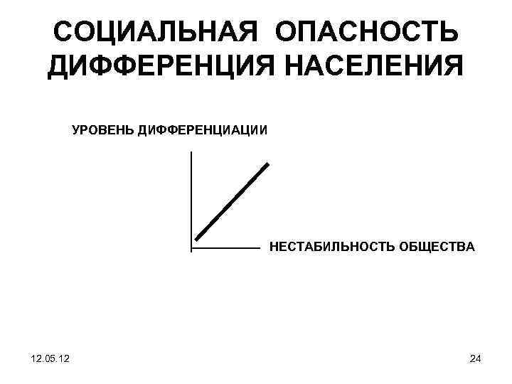 СОЦИАЛЬНАЯ ОПАСНОСТЬ ДИФФЕРЕНЦИЯ НАСЕЛЕНИЯ УРОВЕНЬ ДИФФЕРЕНЦИАЦИИ НЕСТАБИЛЬНОСТЬ ОБЩЕСТВА 12. 05. 12 24 