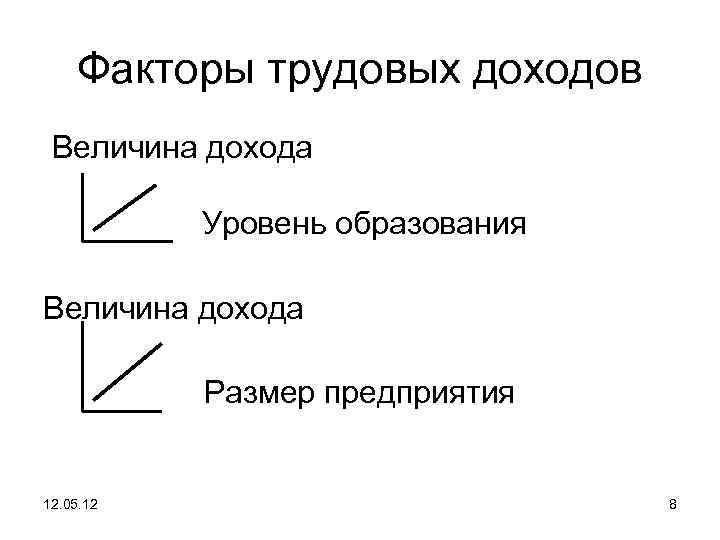 Факторы трудовых доходов Величина дохода Уровень образования Величина дохода Размер предприятия 12. 05. 12