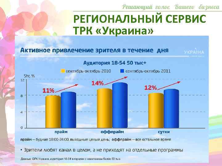 РЕГИОНАЛЬНЫЙ СЕРВИС ТРК «Украина» 