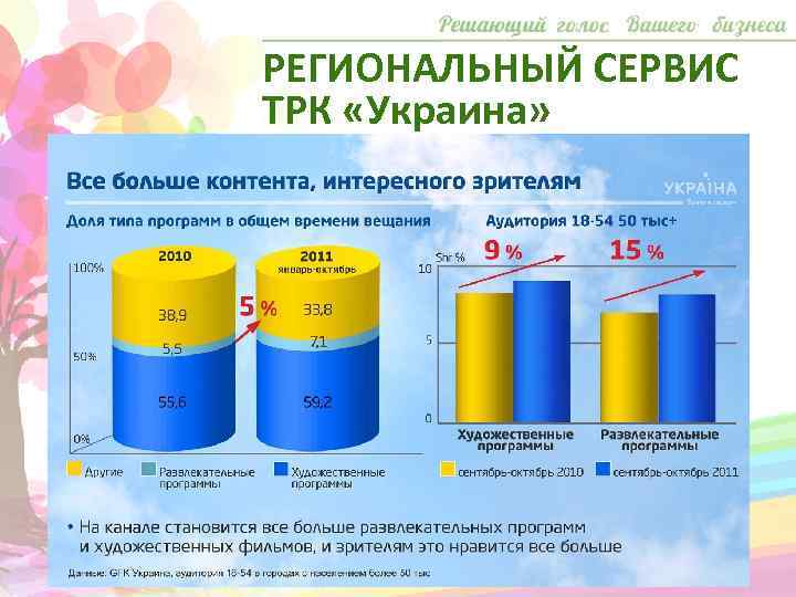 РЕГИОНАЛЬНЫЙ СЕРВИС ТРК «Украина» 