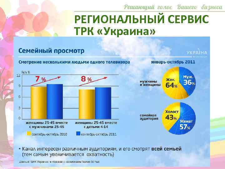 РЕГИОНАЛЬНЫЙ СЕРВИС ТРК «Украина» 